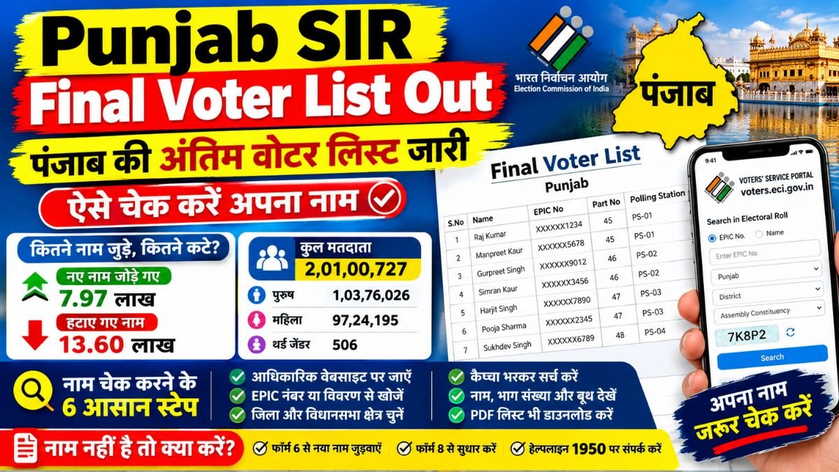 Punjab SIR Final Voter List Out